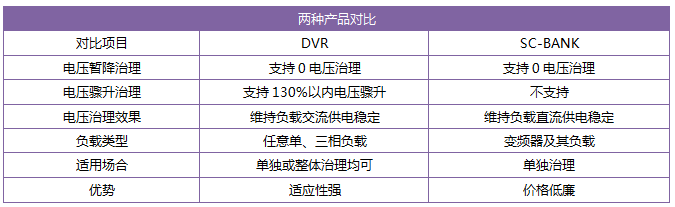 变频器直流支撑装置（SC-Bank）(图2)