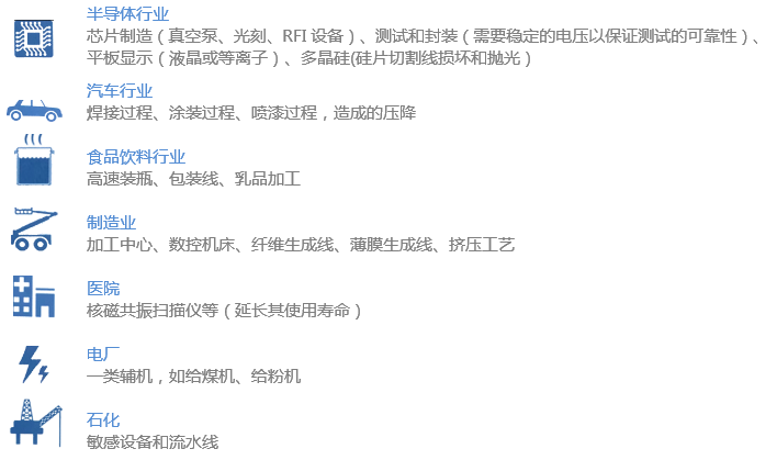 动态电压恢复器（DVR）(图3)