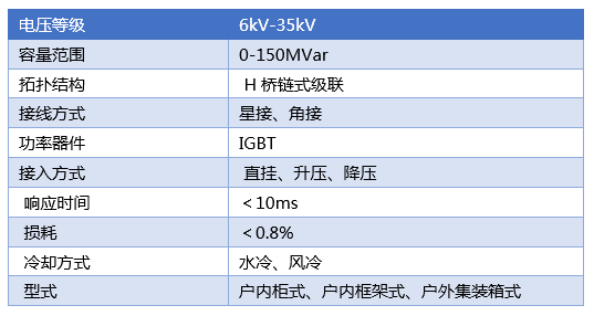 静止同步补偿器（SVG）(图2)