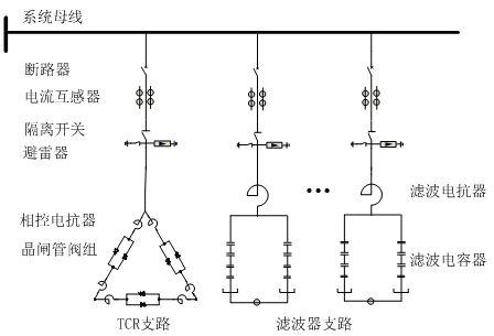 静止型动态无功补偿装置（SVC）(图1)