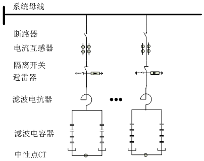 高压并联电容器装置（FC或PF）(图1)