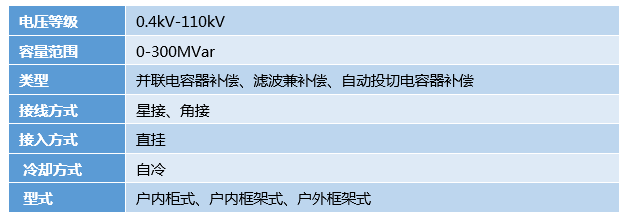 高压并联电容器装置（FC或PF）(图2)