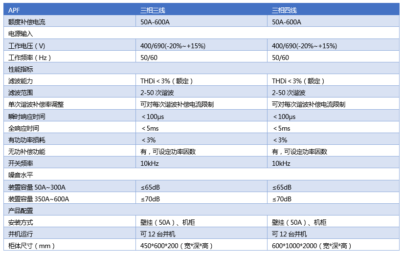 有源电力滤波器（APF）(图2)