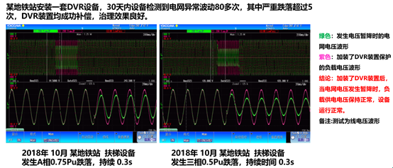 动态电压恢复器（DVR）(图5)